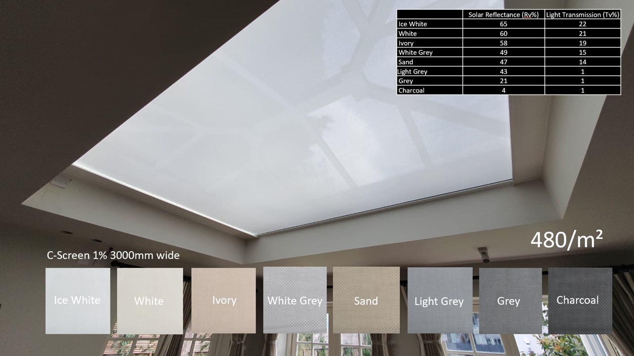 Electric roof lantern blinds