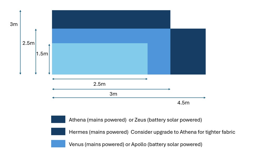 Athena Scale