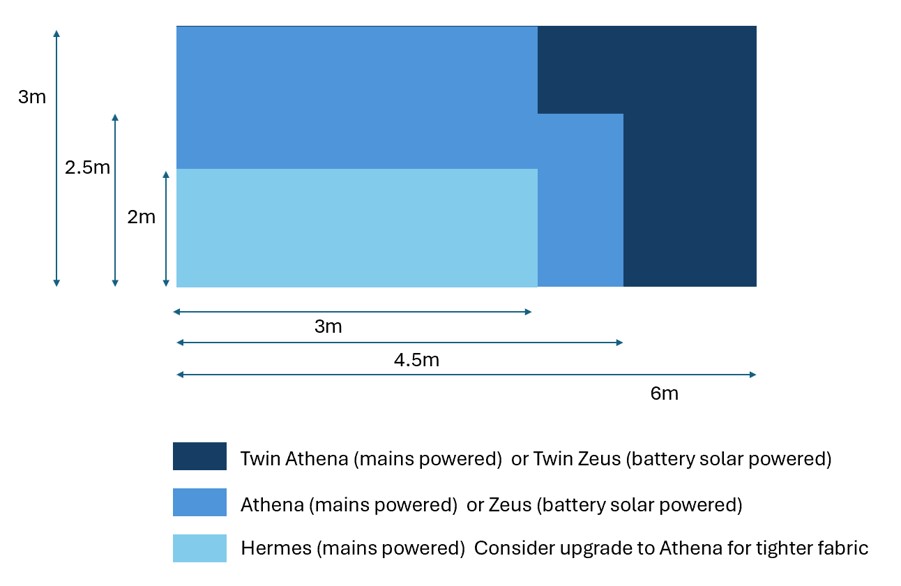 Twin Athena Scale