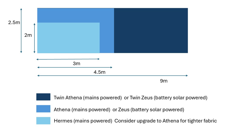 Twin Athena Scale