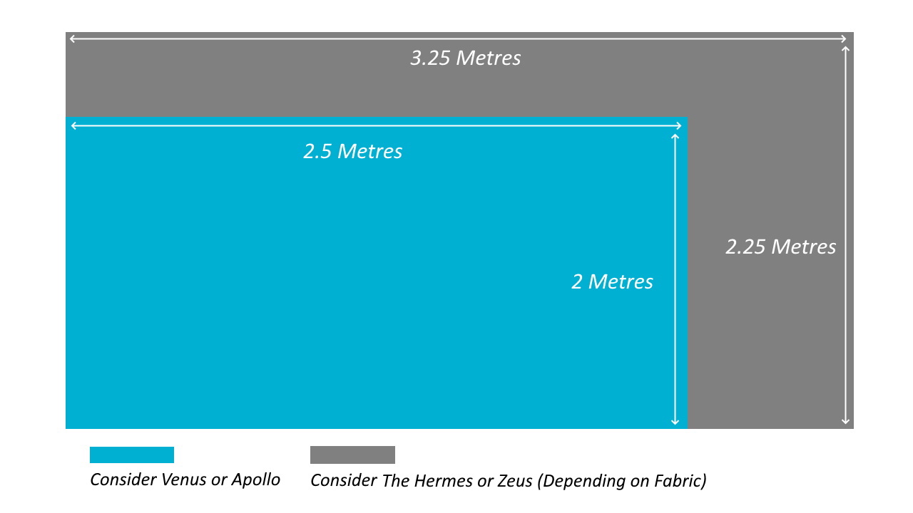 Hermes Scale