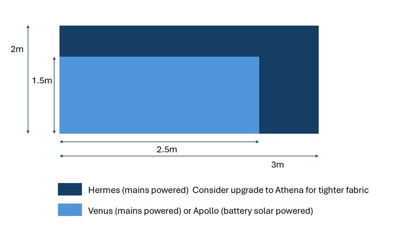 Hermes Scale